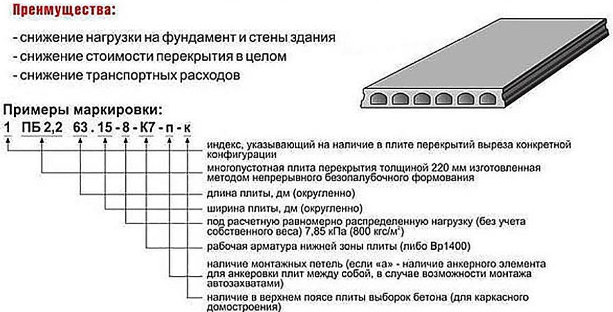 Расшифровка маркировки многопустотной плиты перекрытия с указанием расчётной нагрузки 800 кгс на квадратный метр